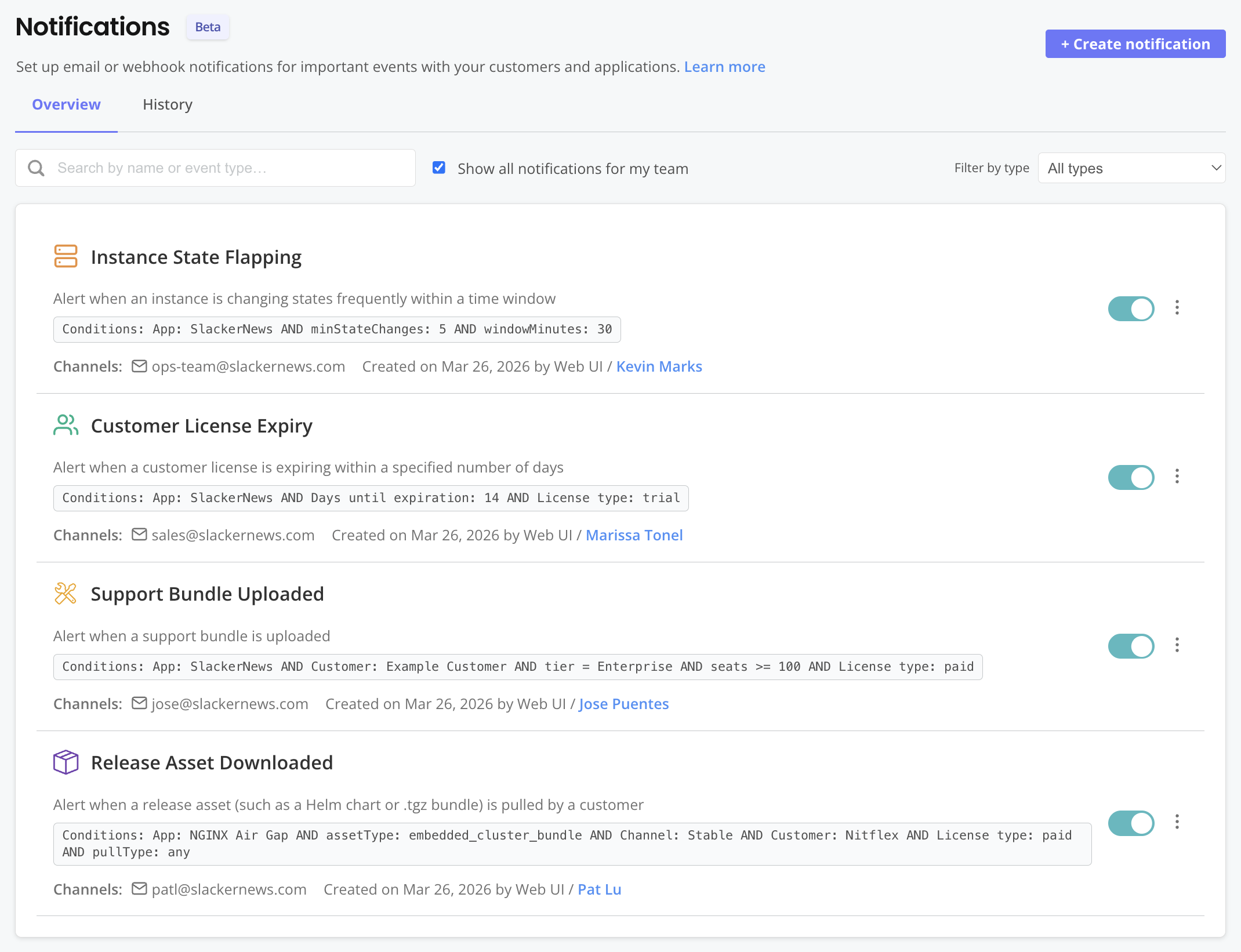 notifications overview page